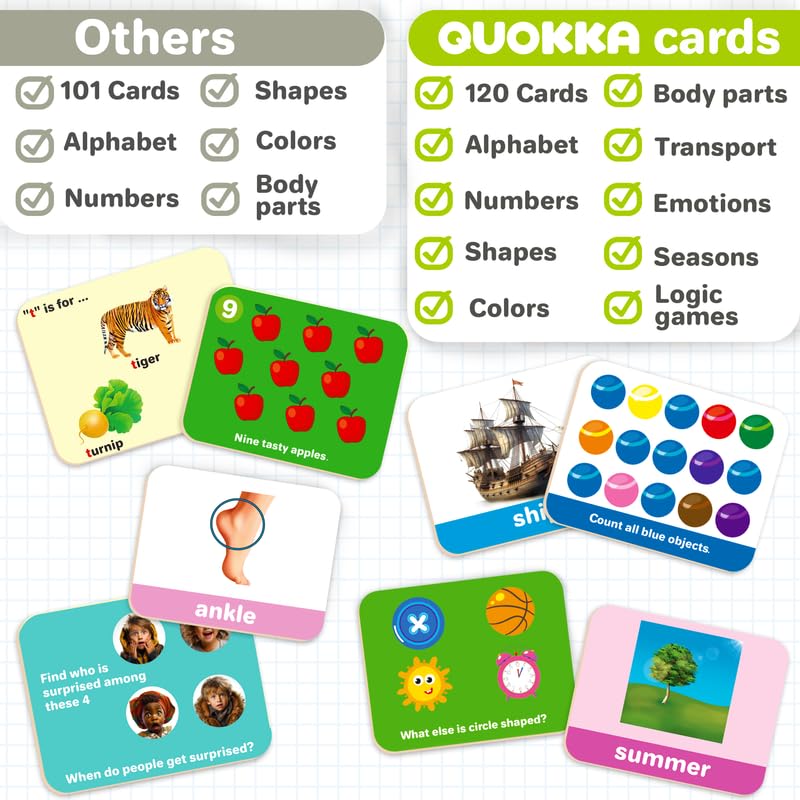 QUOKKA ABC Learning Flash Cards for Toddlers and Preschoolers — 120 Double-Sided Cards for Alphabet, Numbers, Colors & Shapes