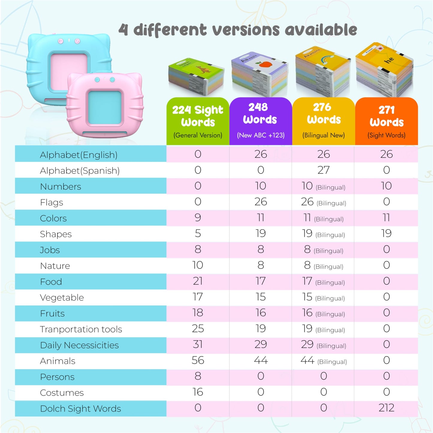 QuTZ ABC Flash Cards for Toddlers 2-4 | Autism-Friendly Speech & Language Cards