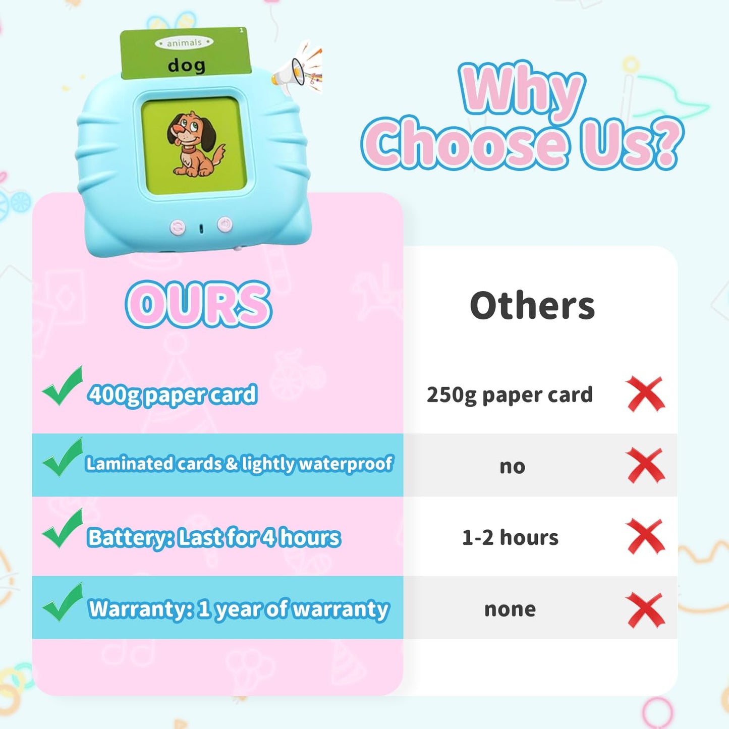 QuTZ ABC Learning Flash Cards for Toddlers (2-4) - Bilingual Spanish/English, 275 Words, 14 Themes