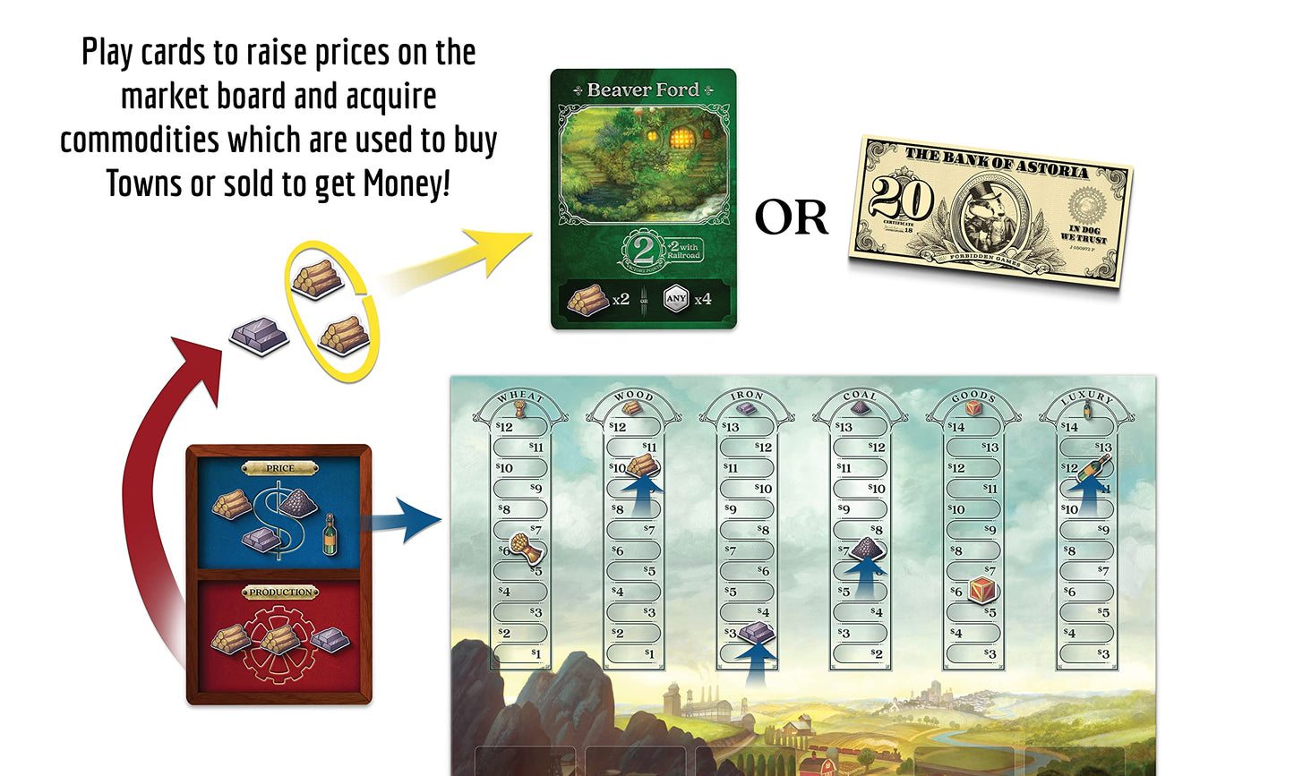 Raccoon Tycoon - Gateway Strategy Board Game for Adults & Family | 2-5 Players | 60–90 Minutes | Forbidden Games