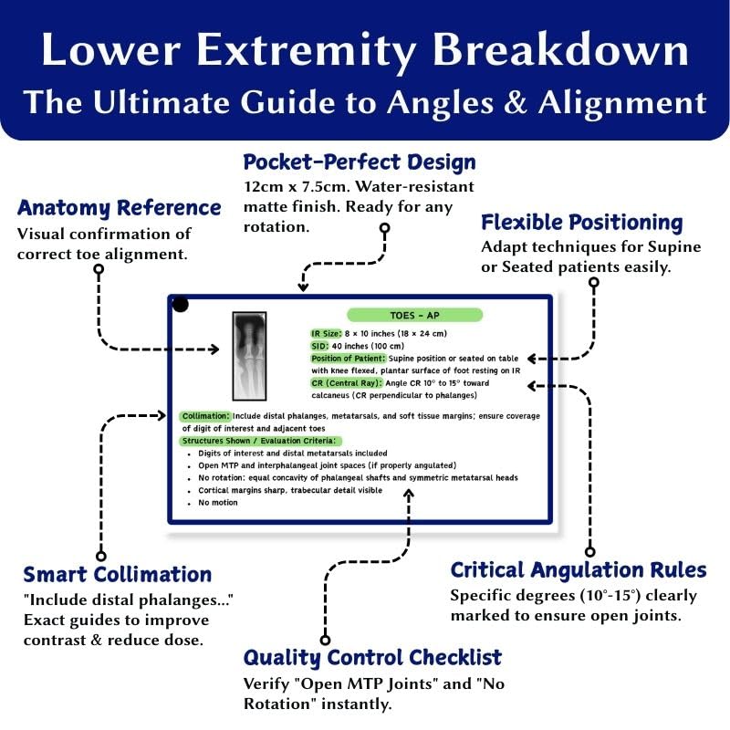 Radiology Flashcard Set: Spine, Upper & Lower | 3 Oblique Rules & 40+ Specialty Views | Rad Tech Essentials