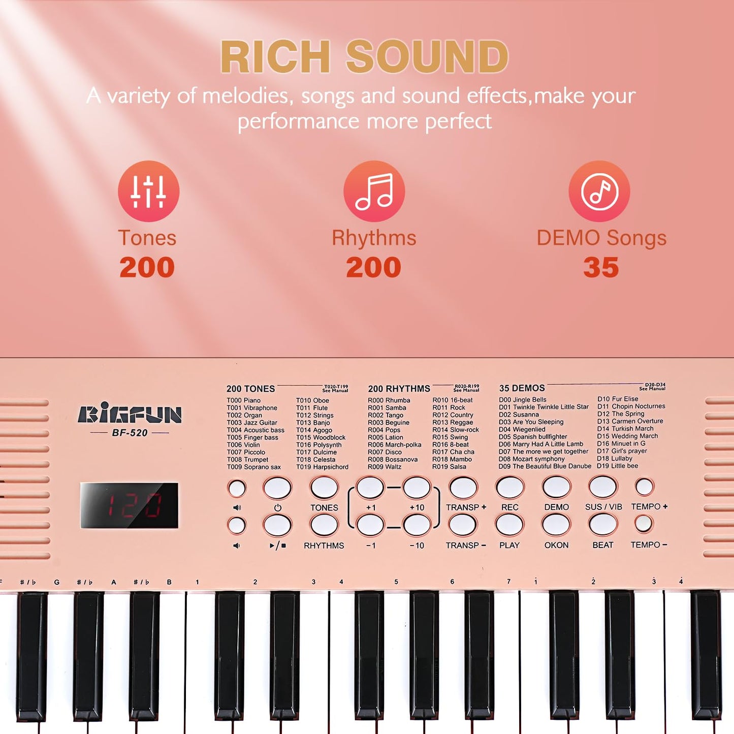 Raimy Kids Keyboard Piano – 37 Keys, Dual Speakers, Mic & LED Learning Screen