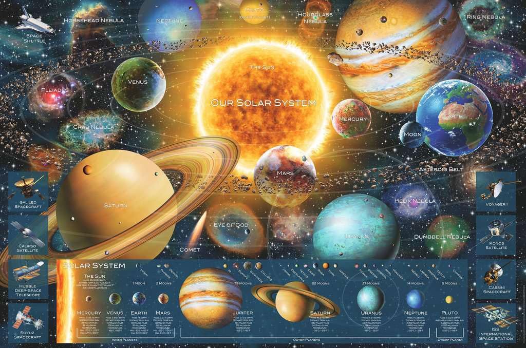 Ravensburger Space Odyssey 5000-Piece Jigsaw Puzzle | Premium Frameable Solar System Artwork