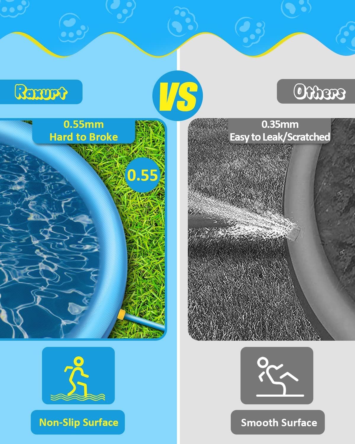 Raxurt Splash Pad 118'' – Non-Slip Kids & Dogs Pool, 0.55mm Thick