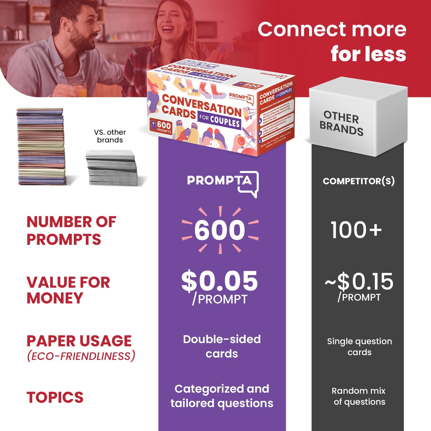 Rayliad Prompta 600 Conversation Cards for Couples – Deep, Light & Medium Questions for Connection