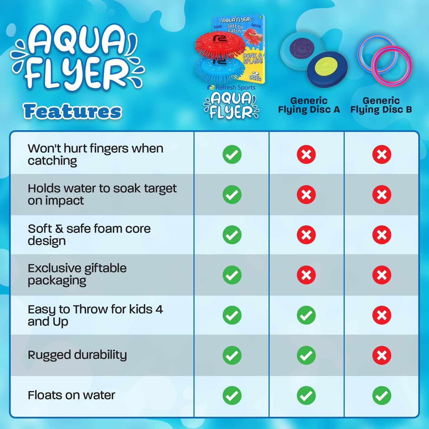 Refresh Sports Beach Games Flying Disc – 2-Pack Water Discs for Kids | Splashy Pool Toy for Ages 4-12