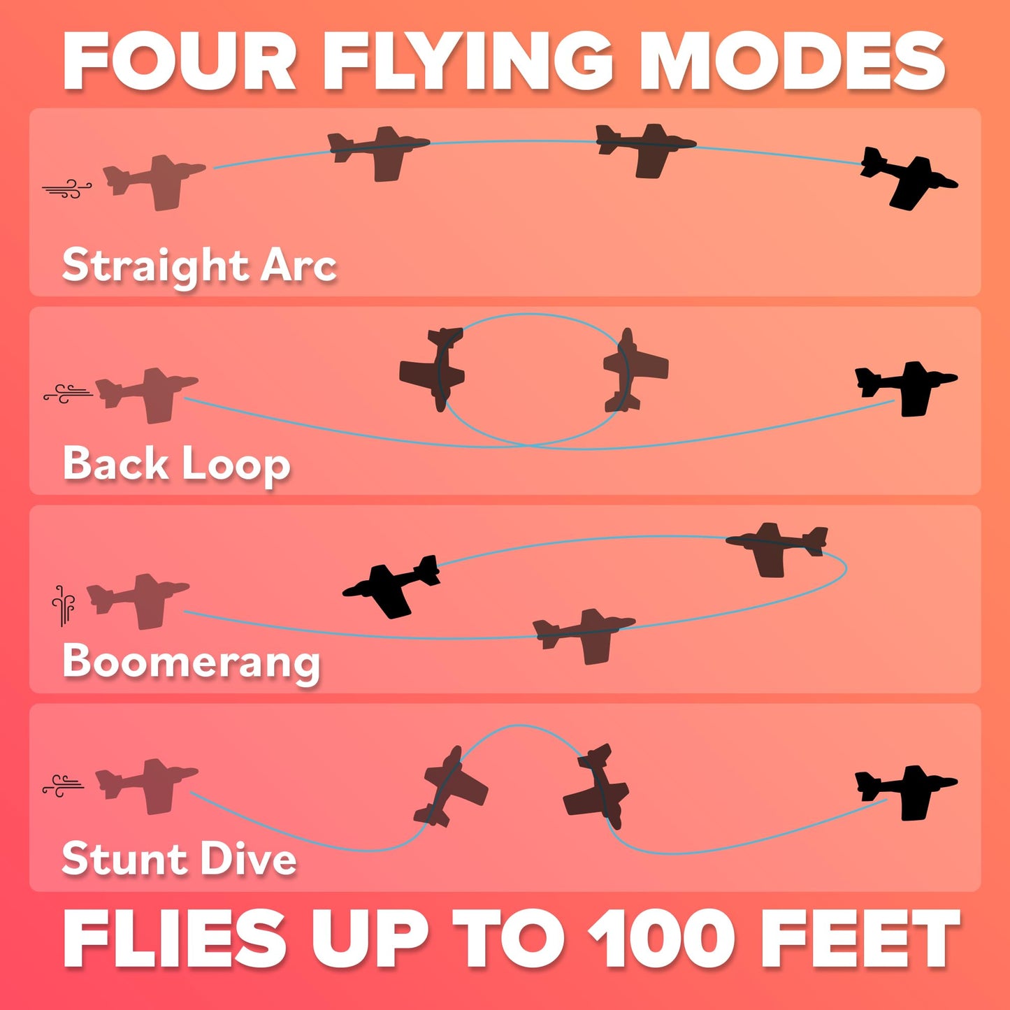 Refresh Sports Foam Airplanes for Kids – Durable EVA Foam Gliders for Ages 4+ | Outdoor Fun & Gifts