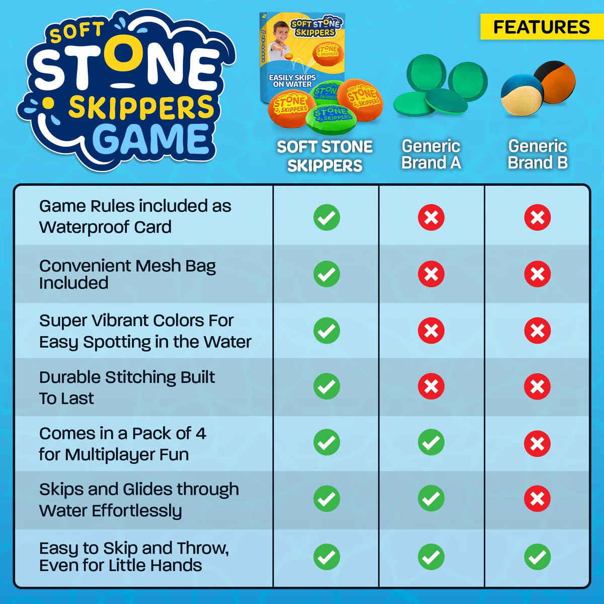 Refresh Sports Soft Stone Skippers – 4-Pack Water Skipping Discs for Kids, Pool & Beach Fun