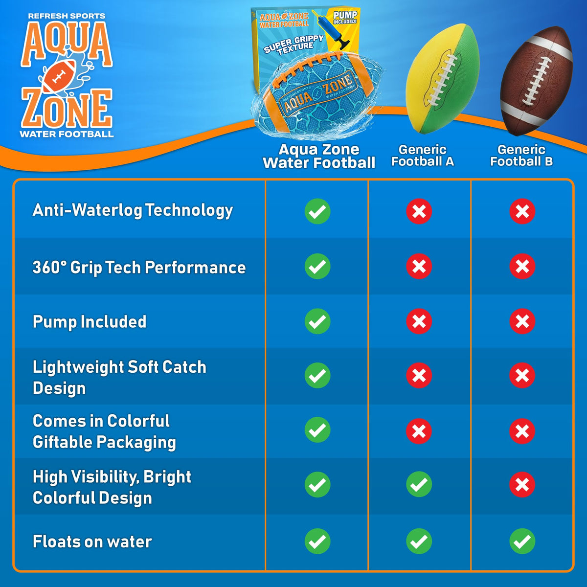 Refresh Sports Water Football – Easy-Grip Pool & Beach Toy for All Ages