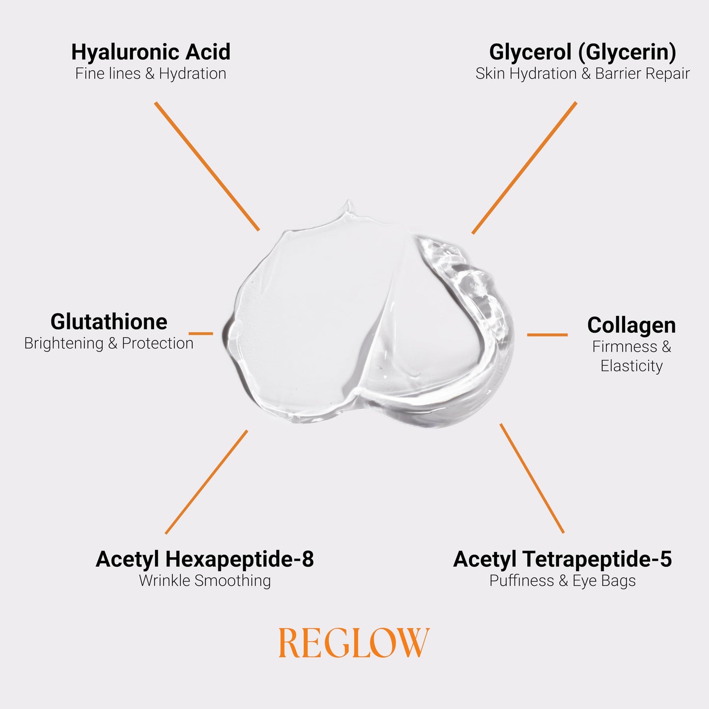 ReGlow Restore Microneedle Eye Patches – Overnight Smoothing with Hyaluronic Acid, Collagen & Peptides