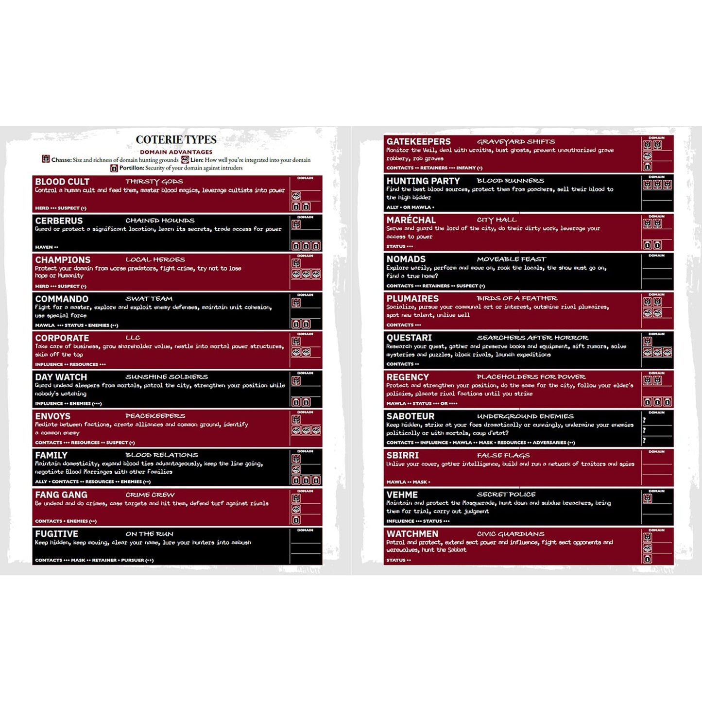 Renegade Game Studios Vampire: The Masquarade 5th Edition – Players Guide with Expanded Clans