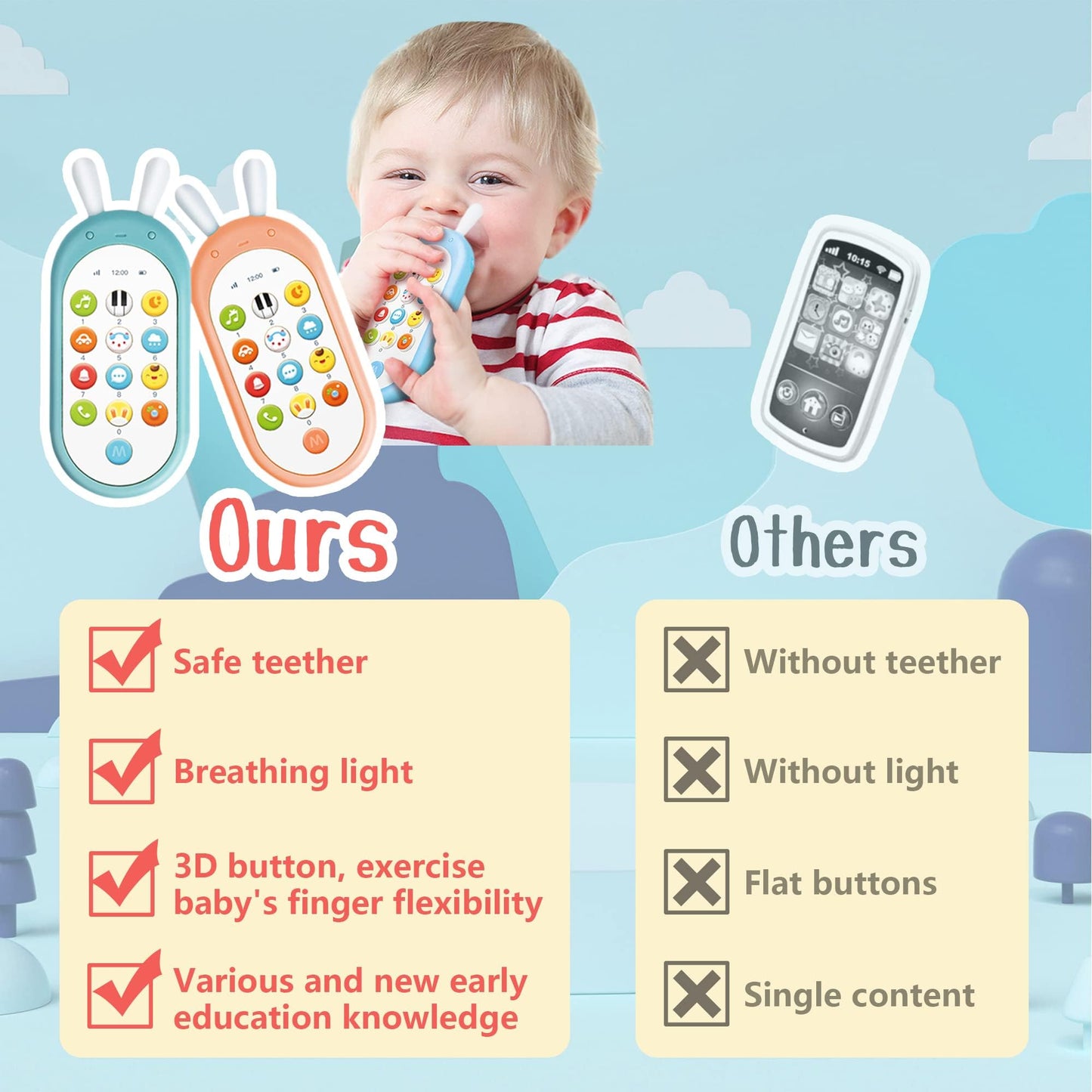 Richgv Baby Phone Toy – 12 Functions, Teether & Lights for 6-12 Months