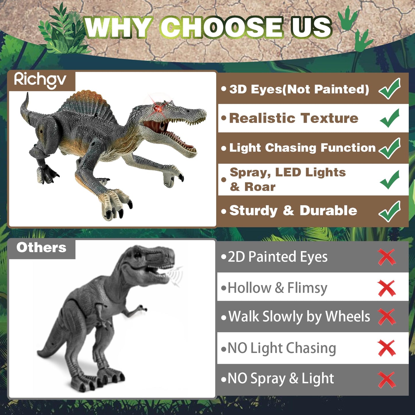 Richgv Upgraded Spinosaurus RC Toy – Glow, Spray, Roar, Walking Dino for Kids 3-8