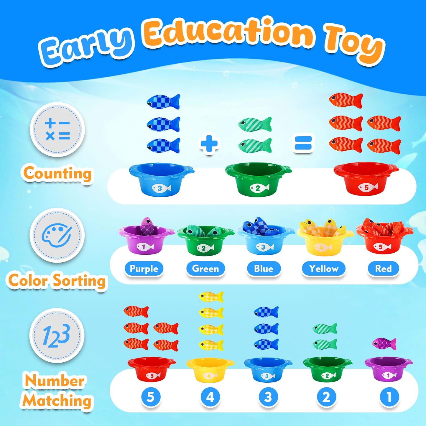 Rincalivestra Fish Montessori Toys – 22-Piece Fishing & Sorting Set for 1–2 Year Olds