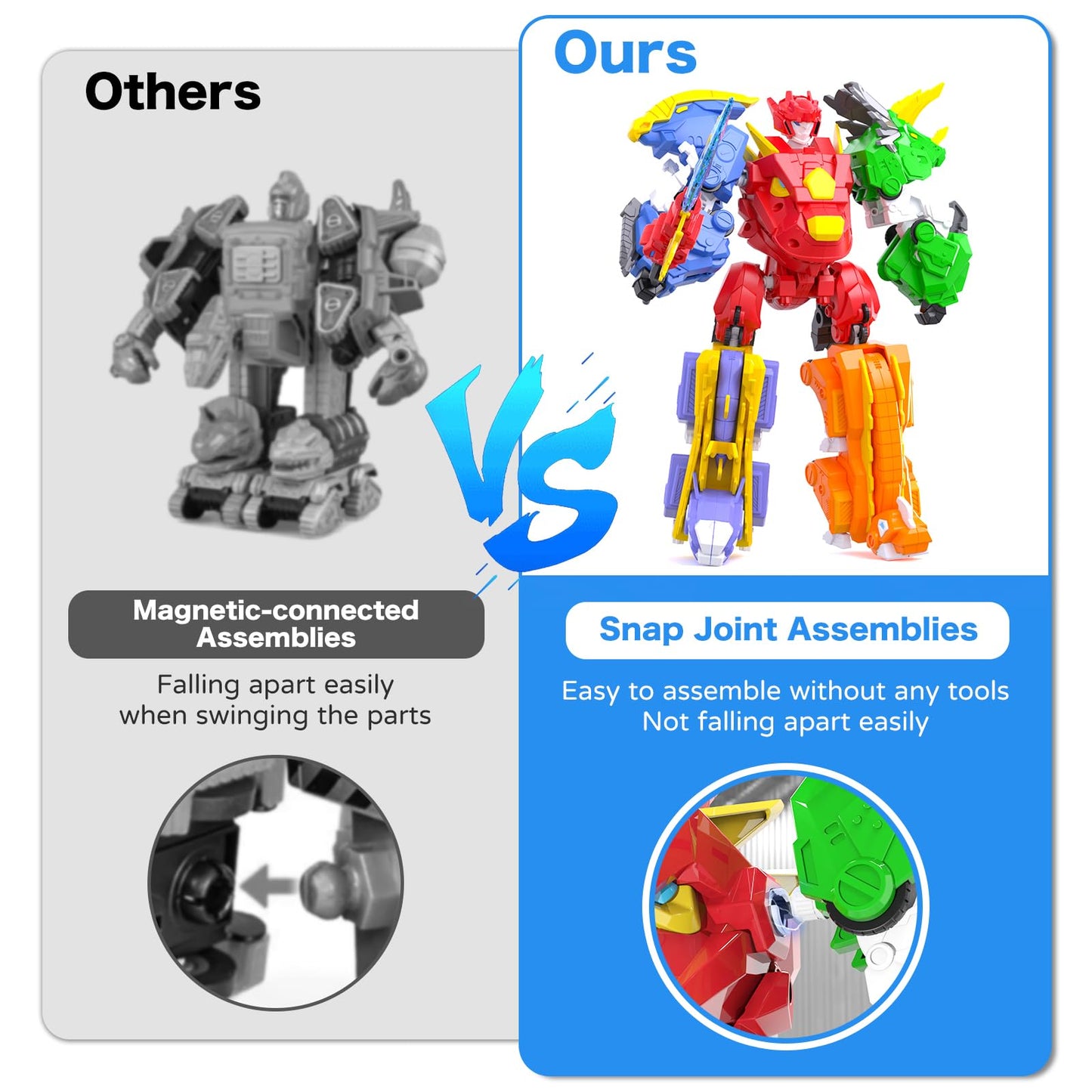 RISUNTOY 5-in-1 Transforming Dinosaur Robot Kit for Kids 6-8 | STEM Building Toy