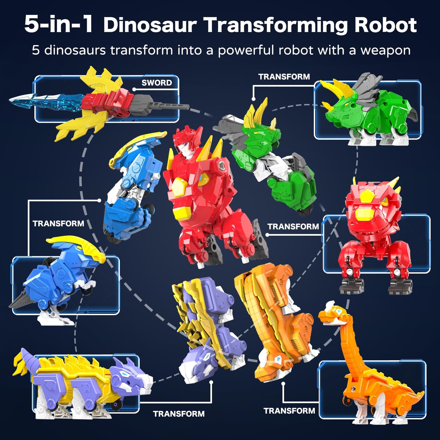 RISUNTOY 5-in-1 Transforming Dinosaur Robot Kit for Kids 6-8 | STEM Building Toy