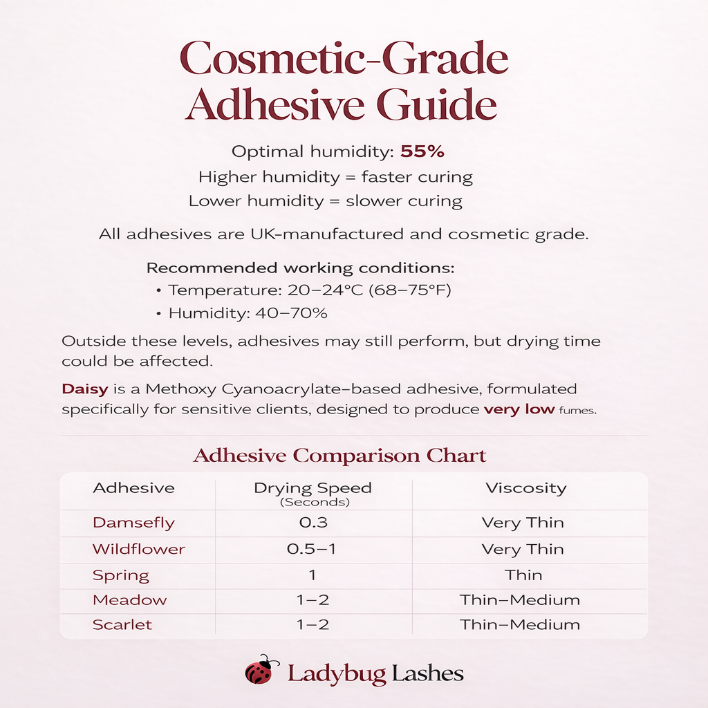 Cosmetic Grade Lash Glue Samples  1g