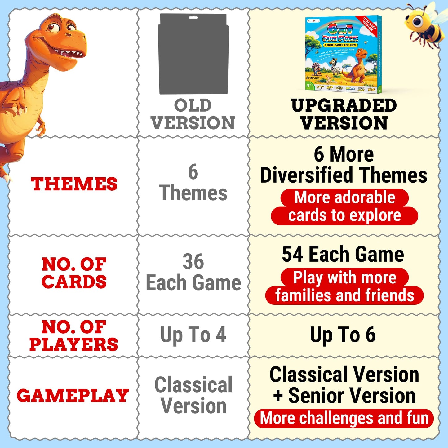 rokt&razo Upgraded Kids Card Games Pack — 6 Decks, 54 Cards Each, Portable Family Fun