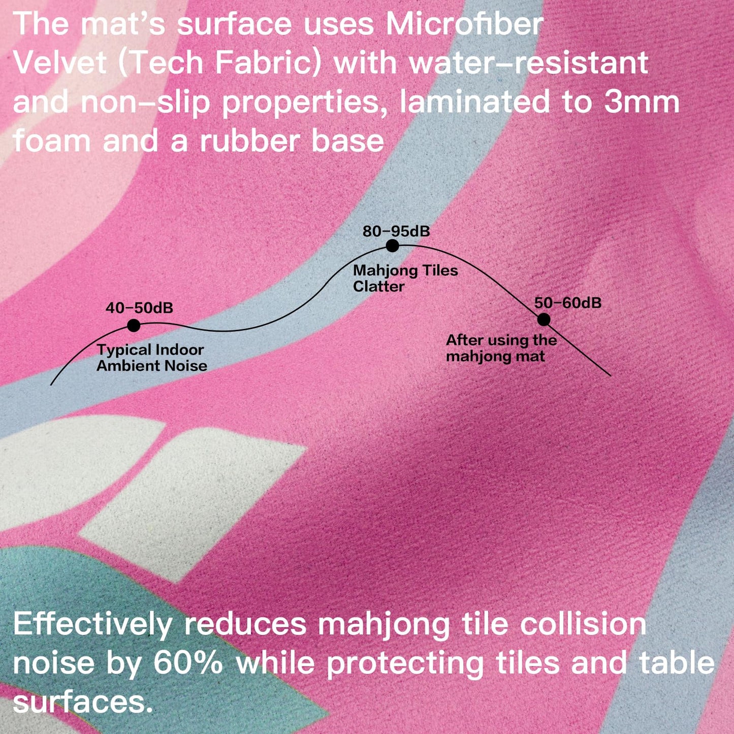 Roocn 2026 Mahjong Mat 31.5 x 31.5 in | Non-Slip, Noise-Reducing, Waterproof Surface | Pink Peacock Design