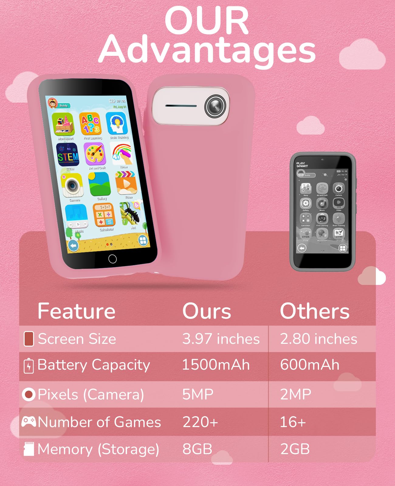 Rseaay Kids Phone: 220+ Educational Games, 3.97-inch Screen, 5MP Camera, No SIM/Wi-Fi, Parental Controls