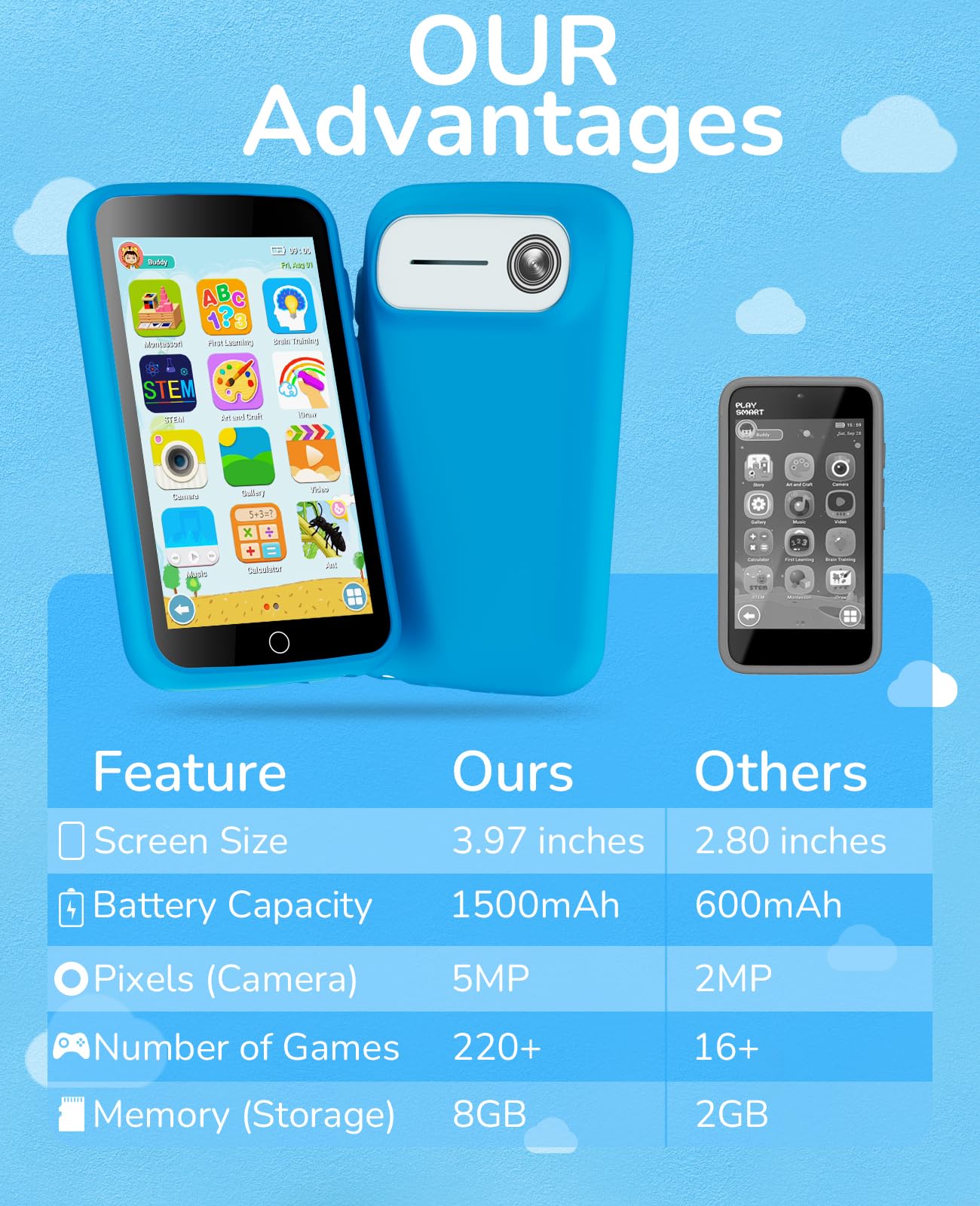 Rseaay Kids Phone — 220+ Educational Games, 3.97-Inch Touchscreen, 5MP Camera, Offline & Parental Controls