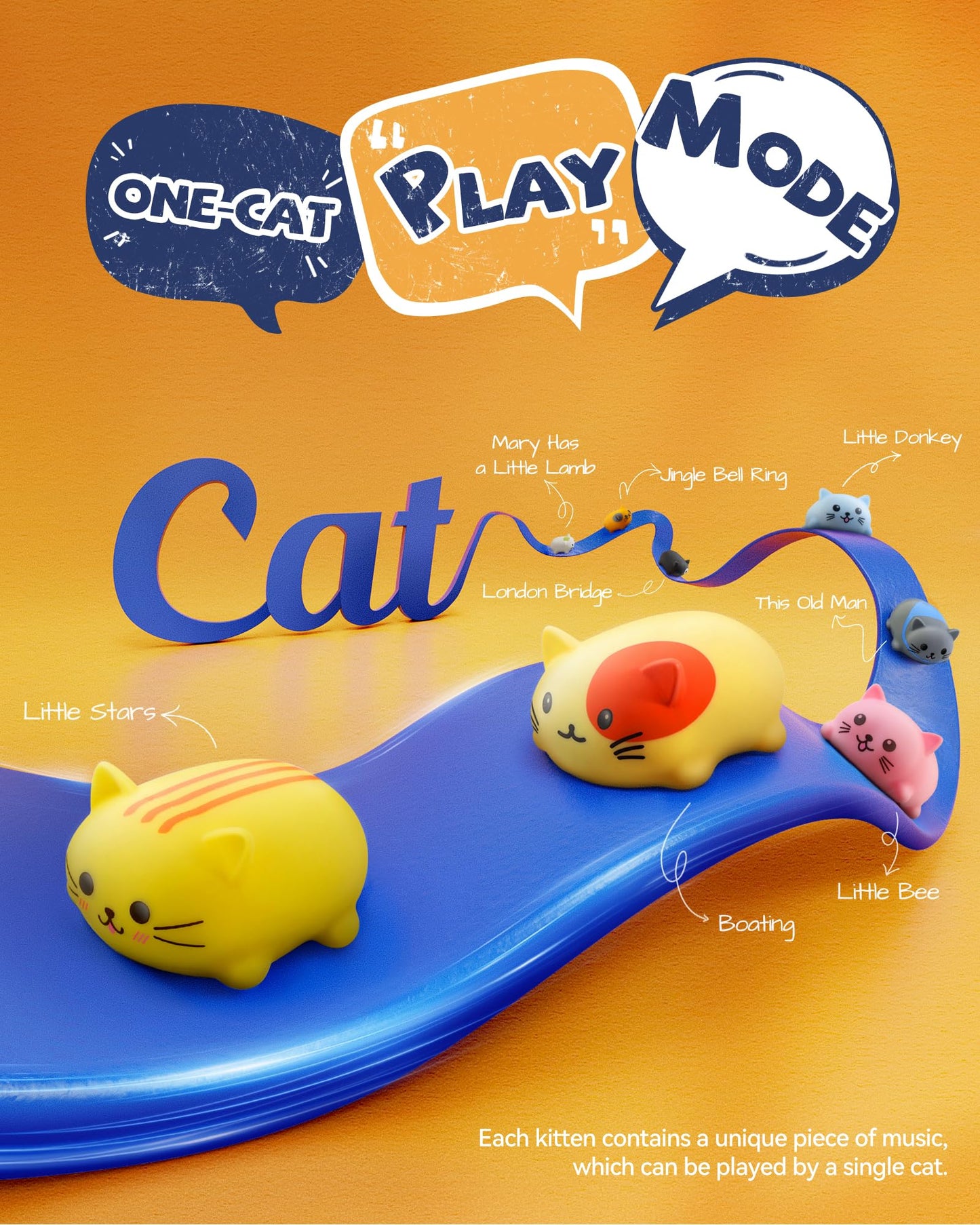 Ruko 1701 Musical Cats Piano Keyboards - 8 Cat Themed Kid Musical Toy for Ages 3-9