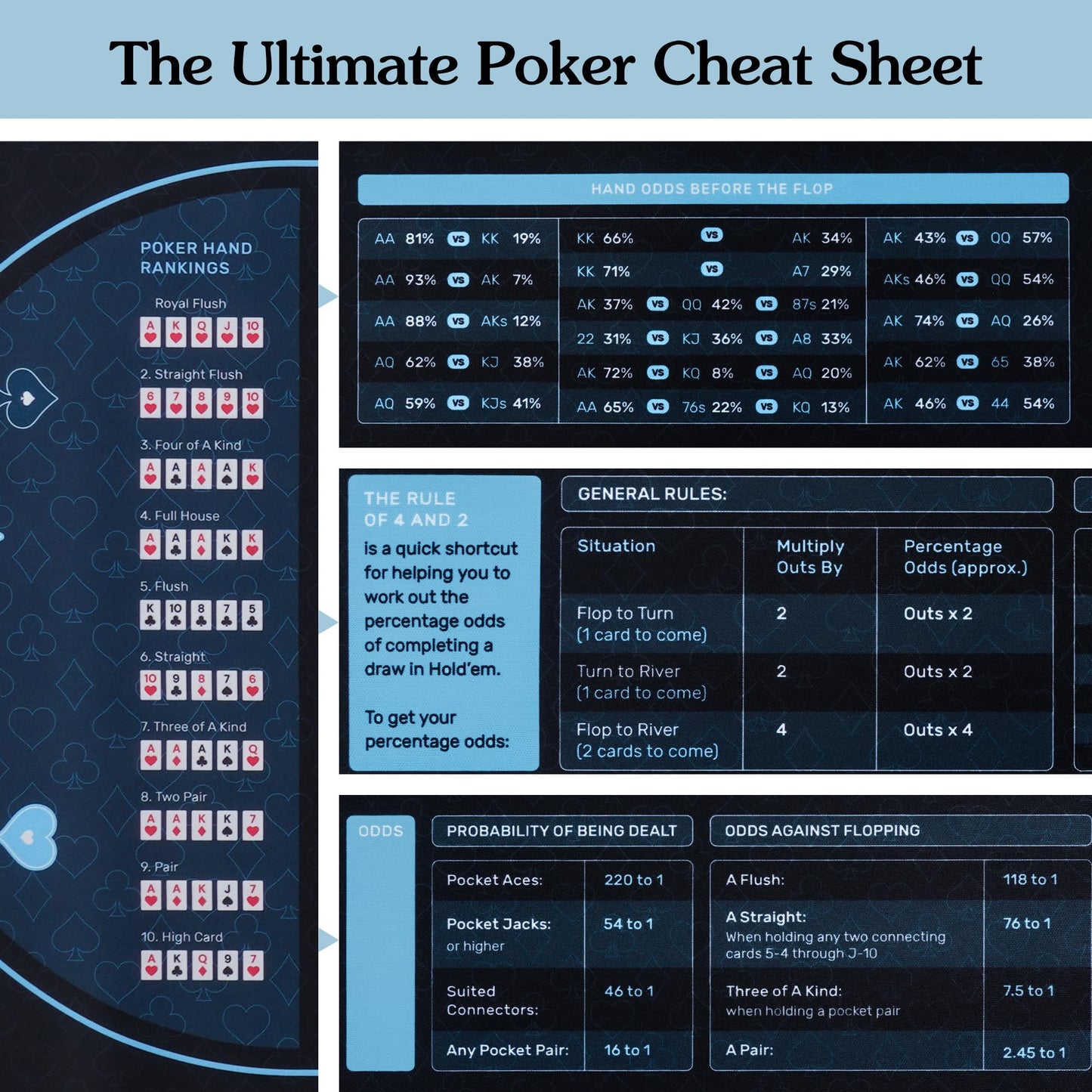 RUNNING HOT Exclusive Pro Poker Mat – 70x35, Anti-Slip, Foldable with Probability Guide & Carry Bag