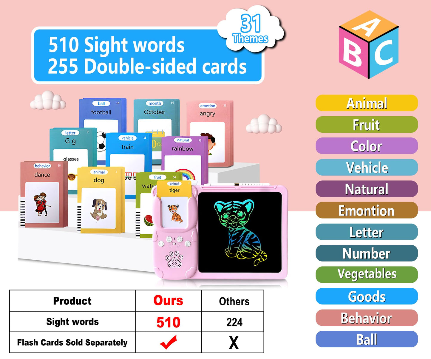 Rylai Toddler Talking Flash Cards – 510 Sight Words with Drawing Tablet | Autism-Friendly Sensory Toy (Pink)