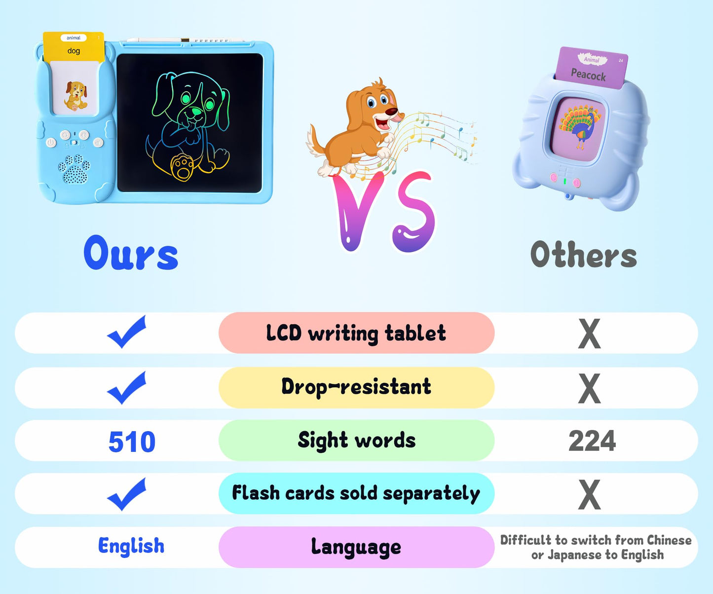 Rylai Toddler Talking Flash Cards – 510 Sight Words with Drawing Tablet, Sensory Learning Toy for Kids 2–6 (Blue)