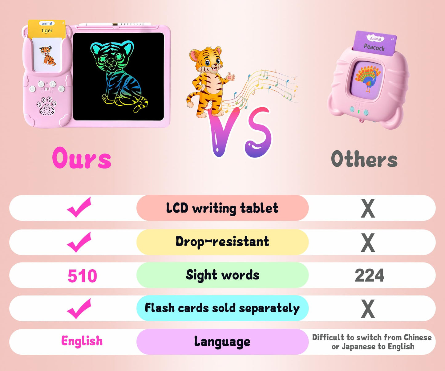 Rylai Toddler Talking Flash Cards – 510 Sight Words with Drawing Tablet | Autism-Friendly Sensory Toy (Pink)