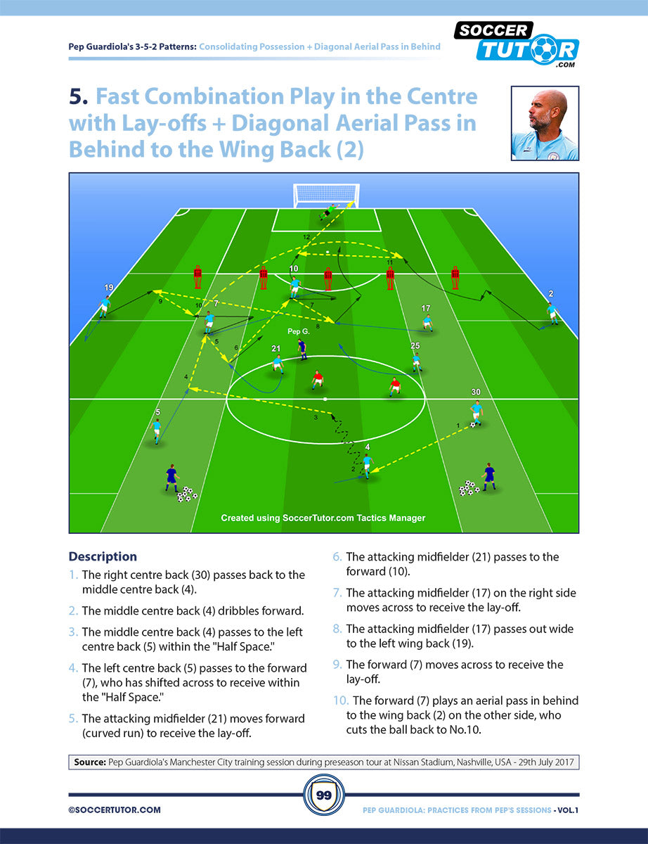 Pep Guardiola - 88 Attacking Combinations and Positional Patterns of Play Direct from Pep's Training Sessions
