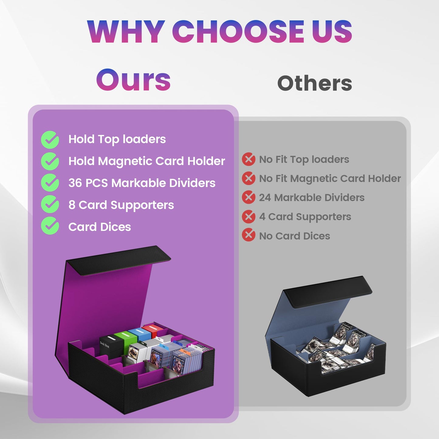 SFSOC 3500+ Trading Card Storage Box — 4-Row MTG Deck Box with 36 Dividers, 8 Stoppers, Magnetic Holder