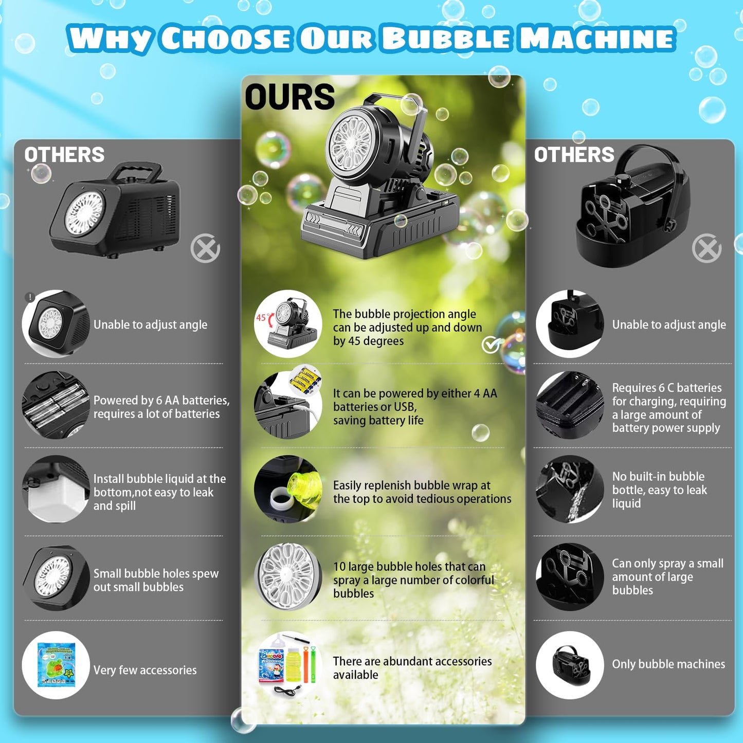 SHCKE Automatic Bubble Machine 10 Holes – Dual-Power Portable Bubble Blower