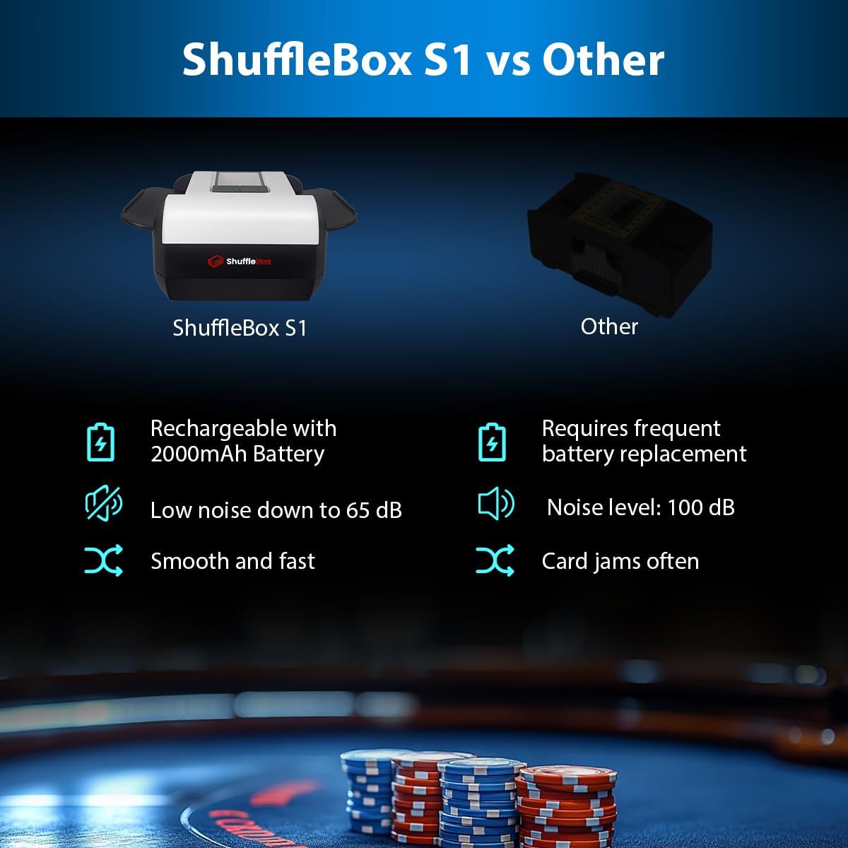 ShuffleBox S1 Automatic Card Shuffler – 2 Decks, 2000mAh, USB-C