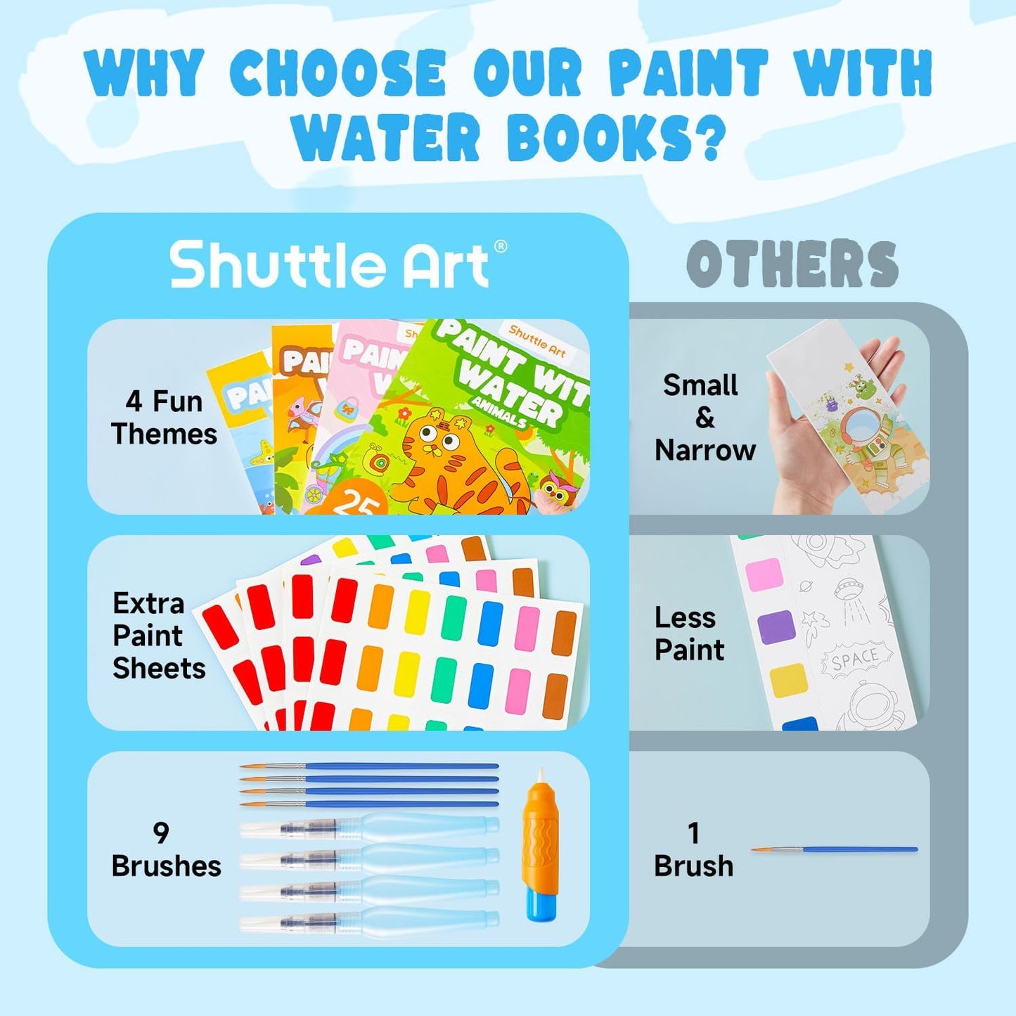 Shuttle Art Paint with Water Coloring Book for Kids – Mess-Free Travel Art Kit (4 Themes, 100 Pages)