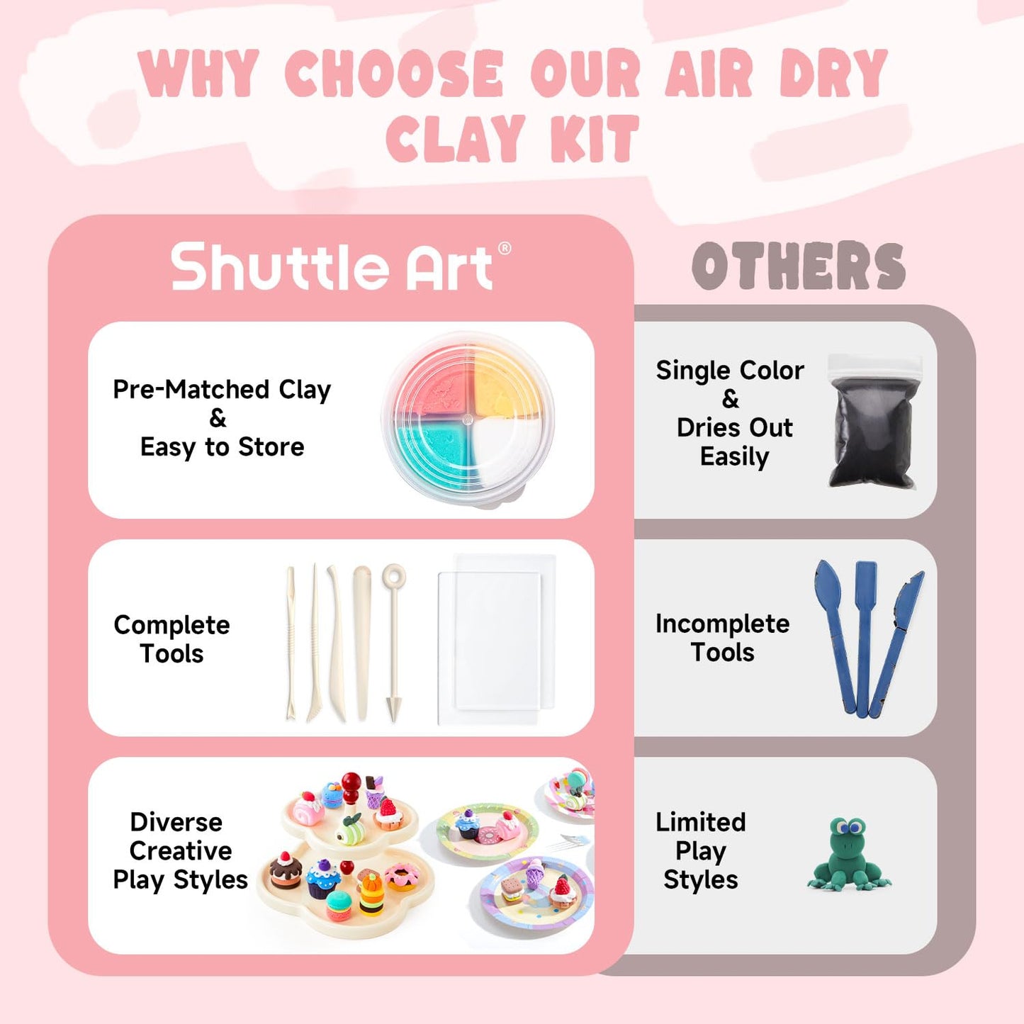 Shuttle Art Air Dry Clay Kit Cake Time – 52 Pcs for Kids | Safe, Non-Sticky Craft Toys