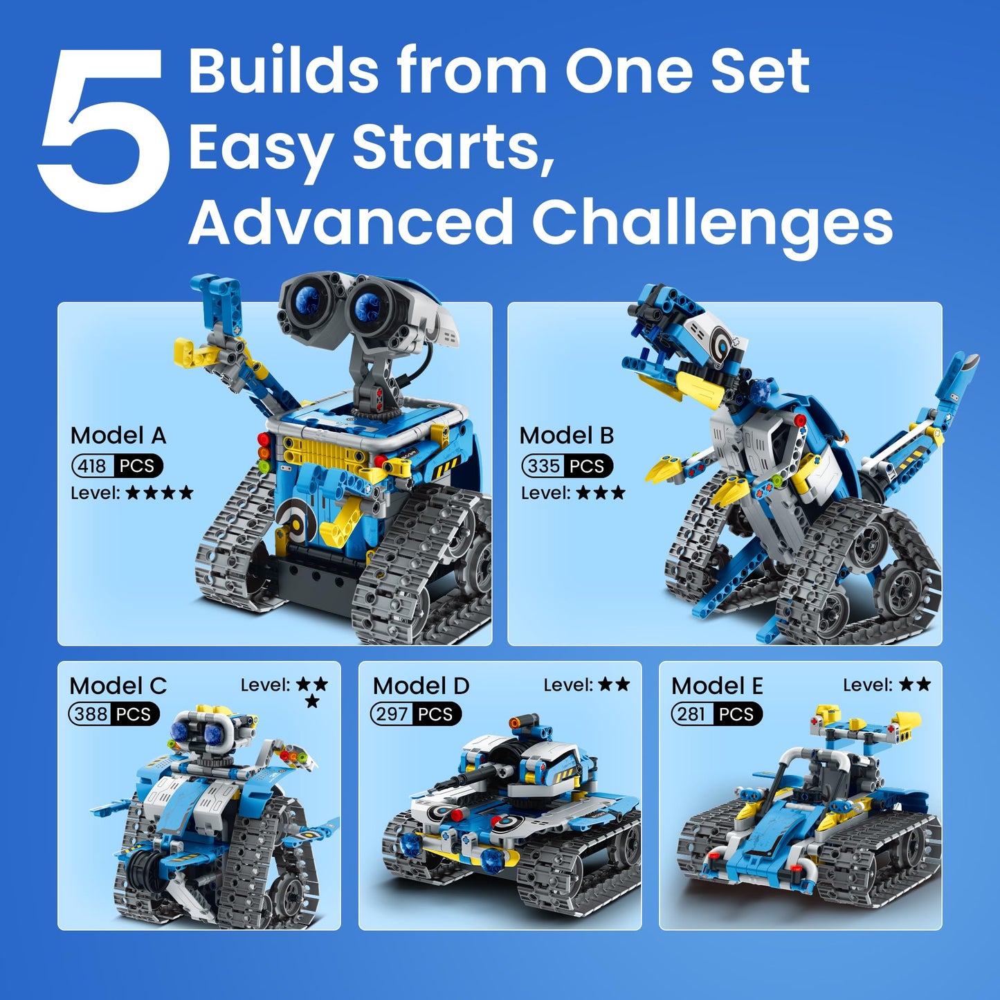 Sillbird 5-in-1 Robot Building Kit with Remote – STEM Coding Toys for Kids 8-12, 488 Pieces