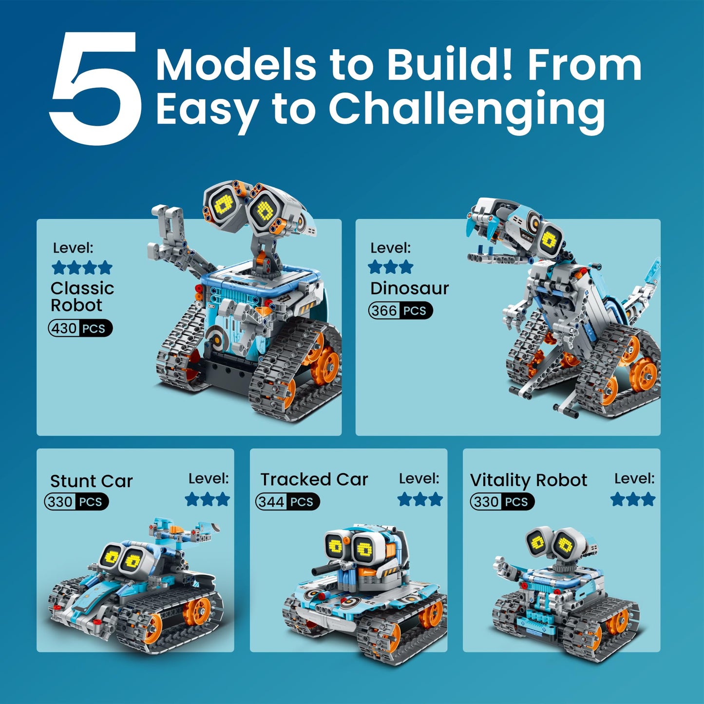 Sillbird Robot Building Kit with Remote – 5-in-1 STEM Toys (435 Pieces)