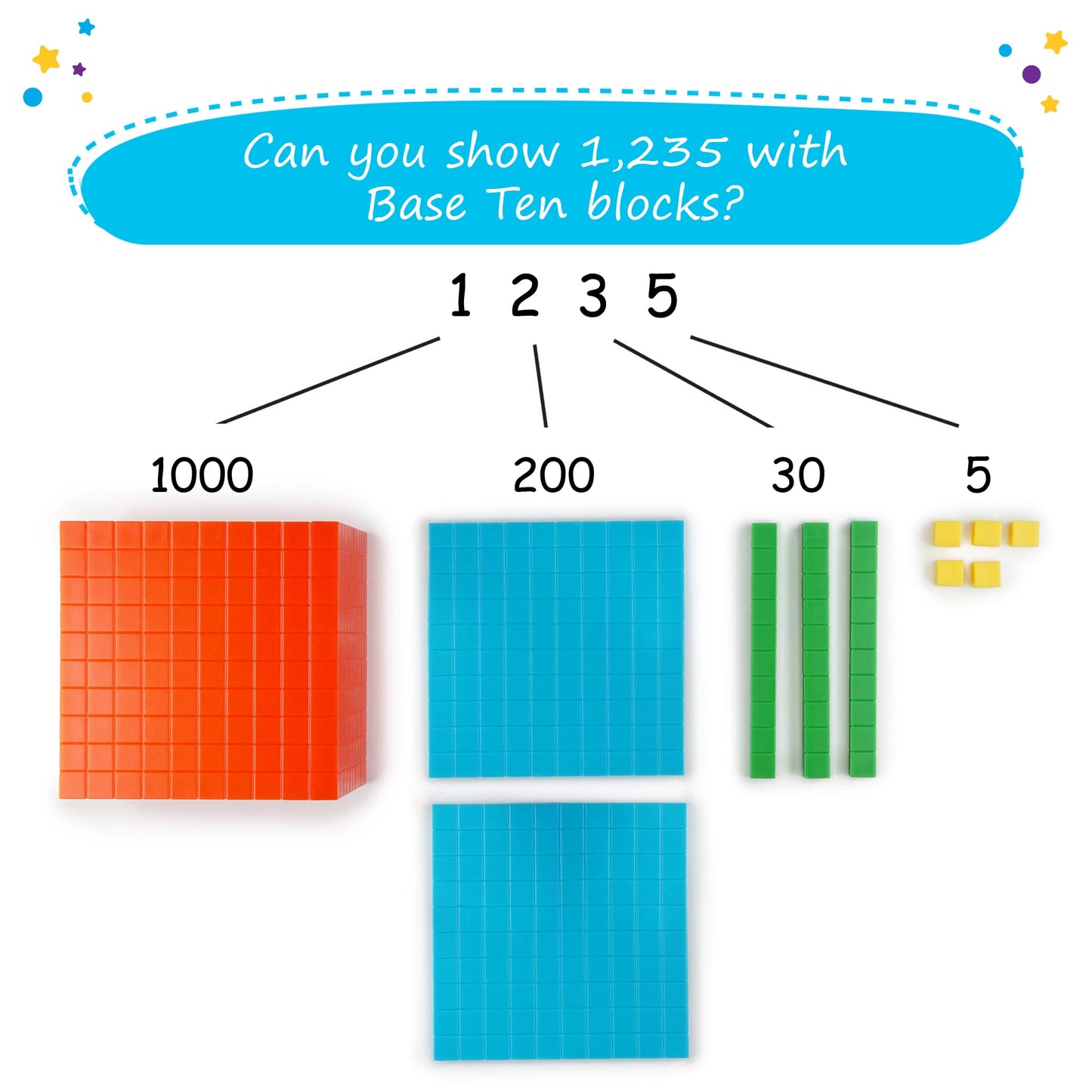 Simply Magic 131-Piece Base Ten Blocks for Math | Place Value Blocks & Counters for K-3