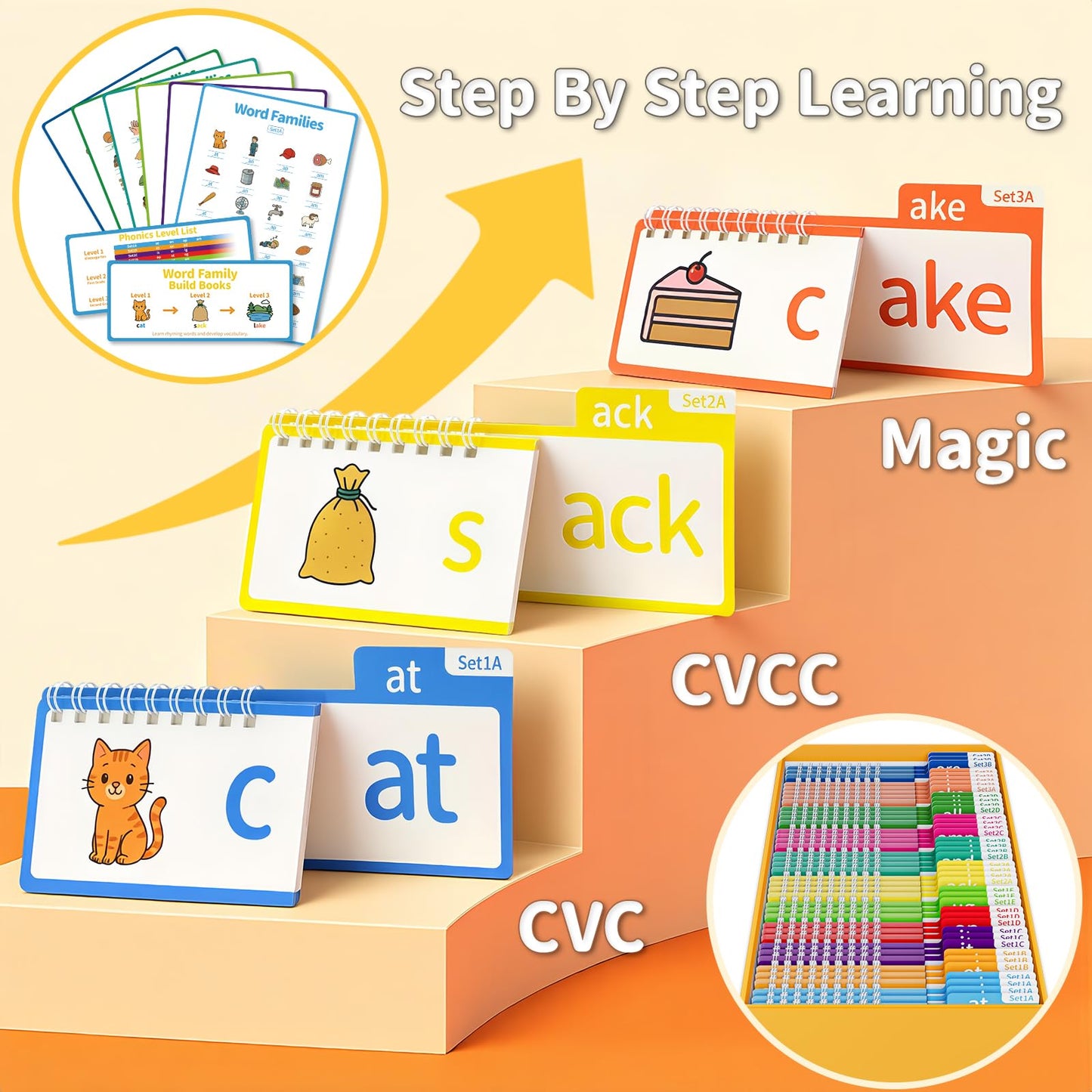Sinoome Phonics Flash Cards & Read & Rhyme Flip Books – Word Family Reading Set for Kids 4-8