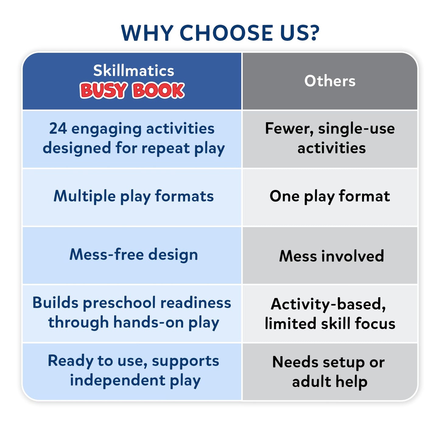 Skillmatics Busy Book for Preschoolers – Mess-Free Learning with 150+ Reusable Stickers (Ages 3–6)