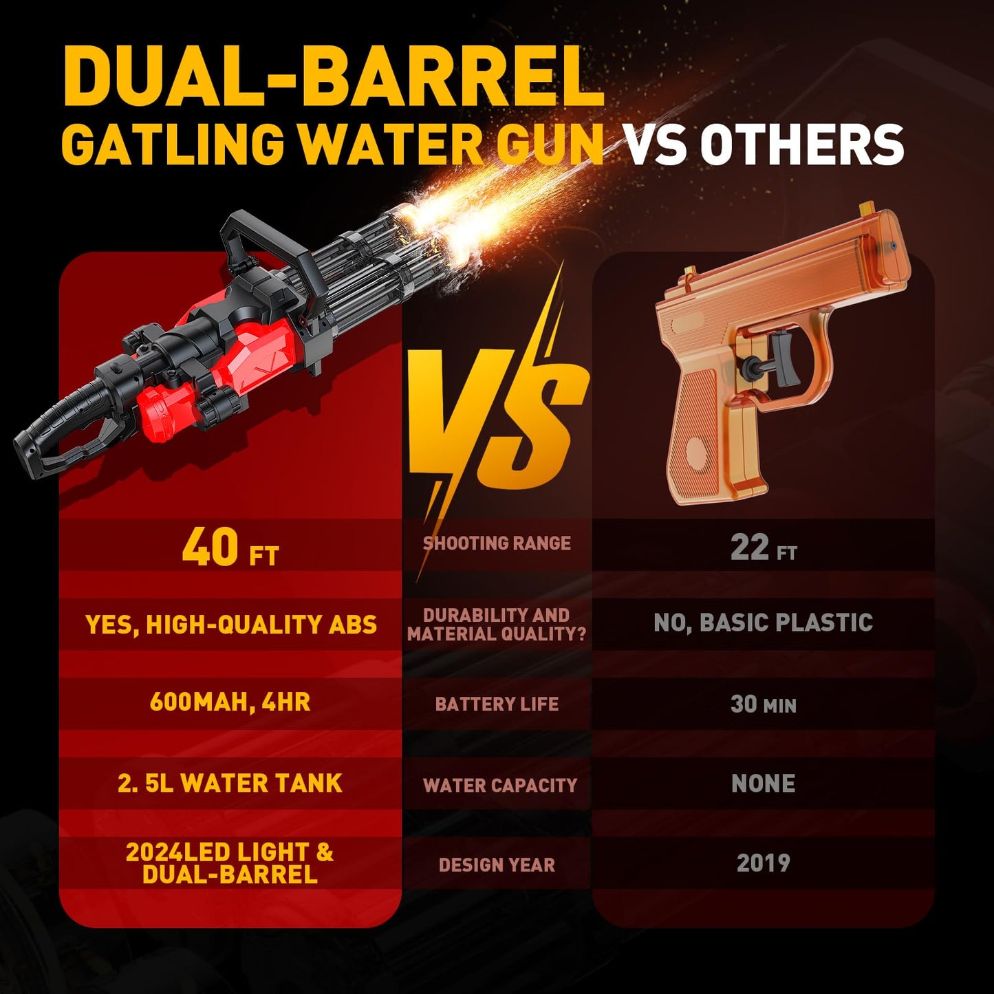 Skirfy Gatling Electric Water Gun – Dual-Barrel, 49FT Range, LED Lights