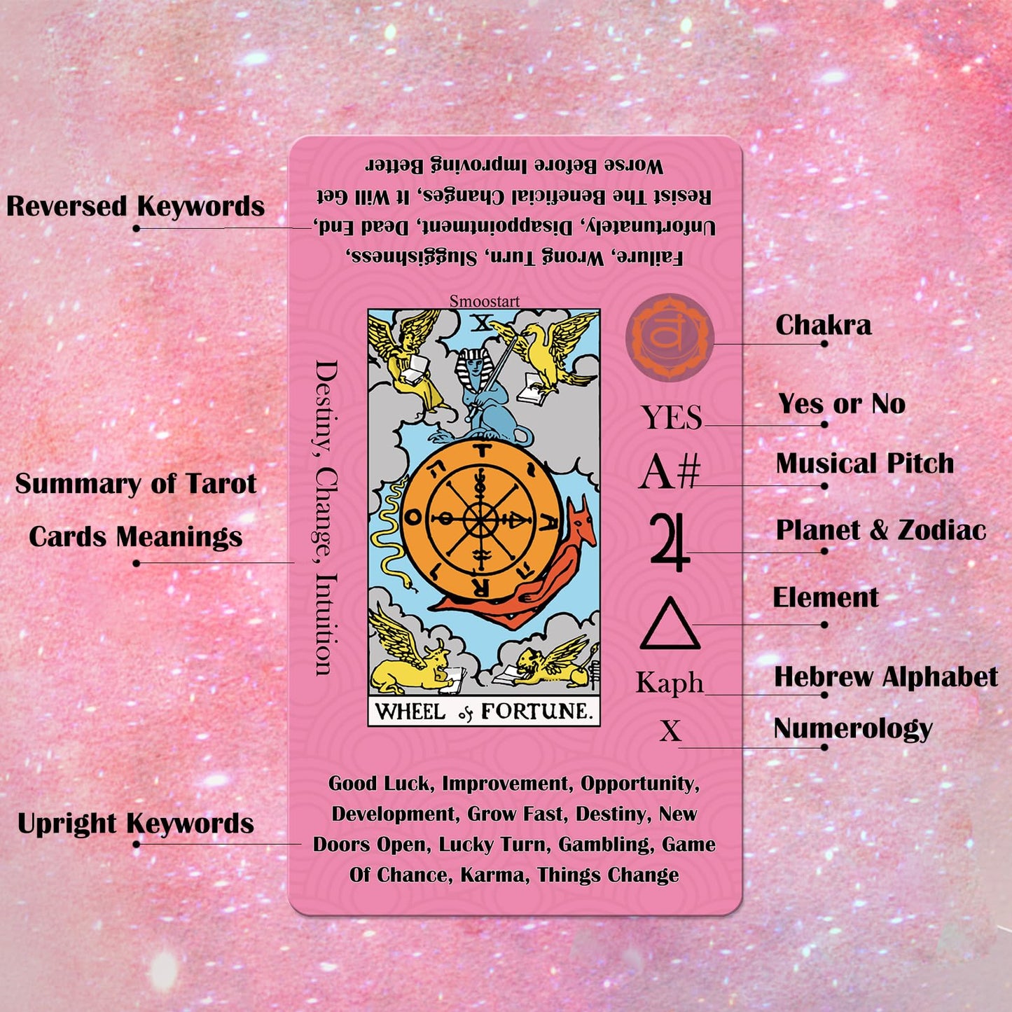 Smoostart Tarot Cards for Beginners – 450GSM Thick Cards, Velvet Storage Bag & Guide Book (78 Cards)