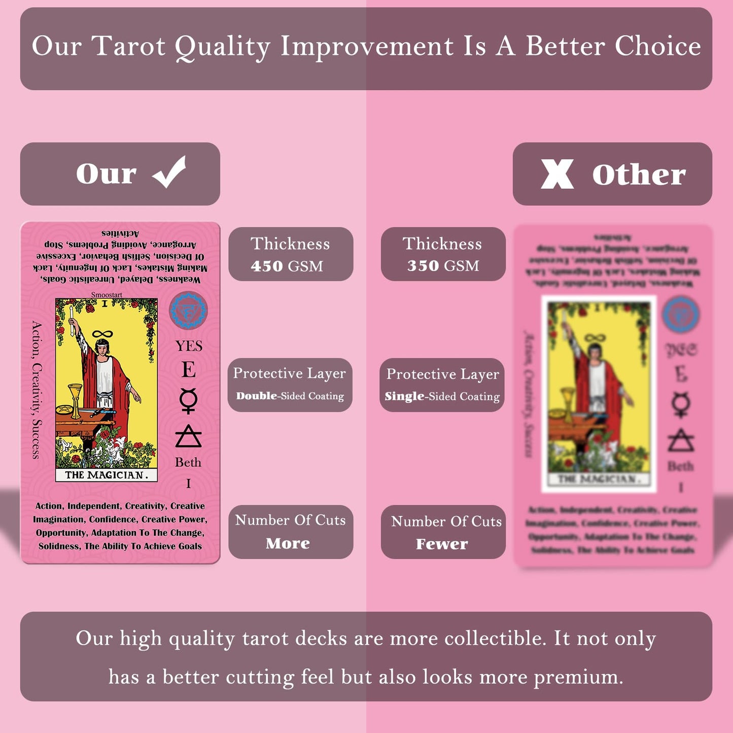 Smoostart Tarot Cards for Beginners – 450GSM Thick Cards, Velvet Storage Bag & Guide Book (78 Cards)