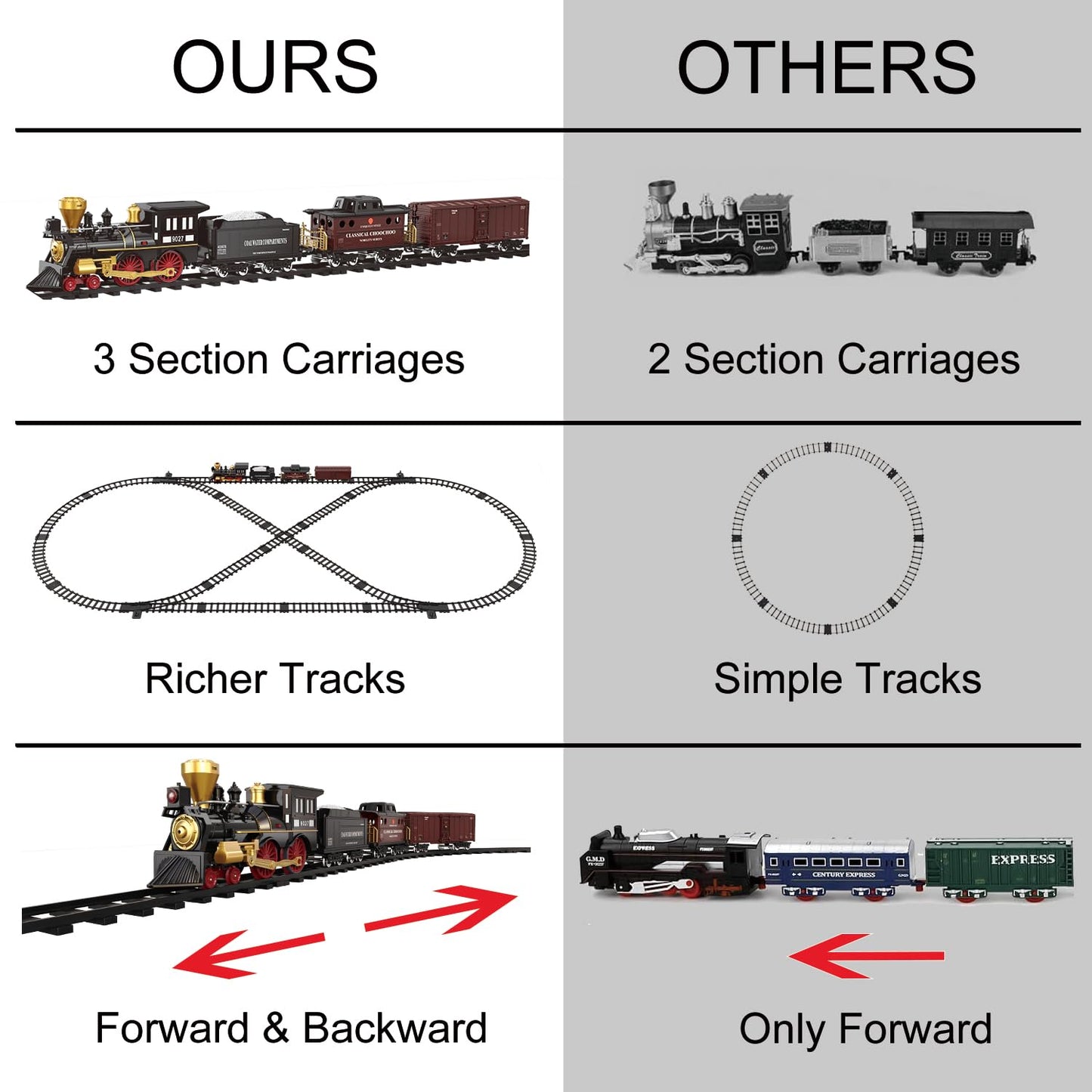 SNACKTANT Train Set for Kids - Remote Control Steam Locomotive Christmas Tree Train (Ages 3-8)