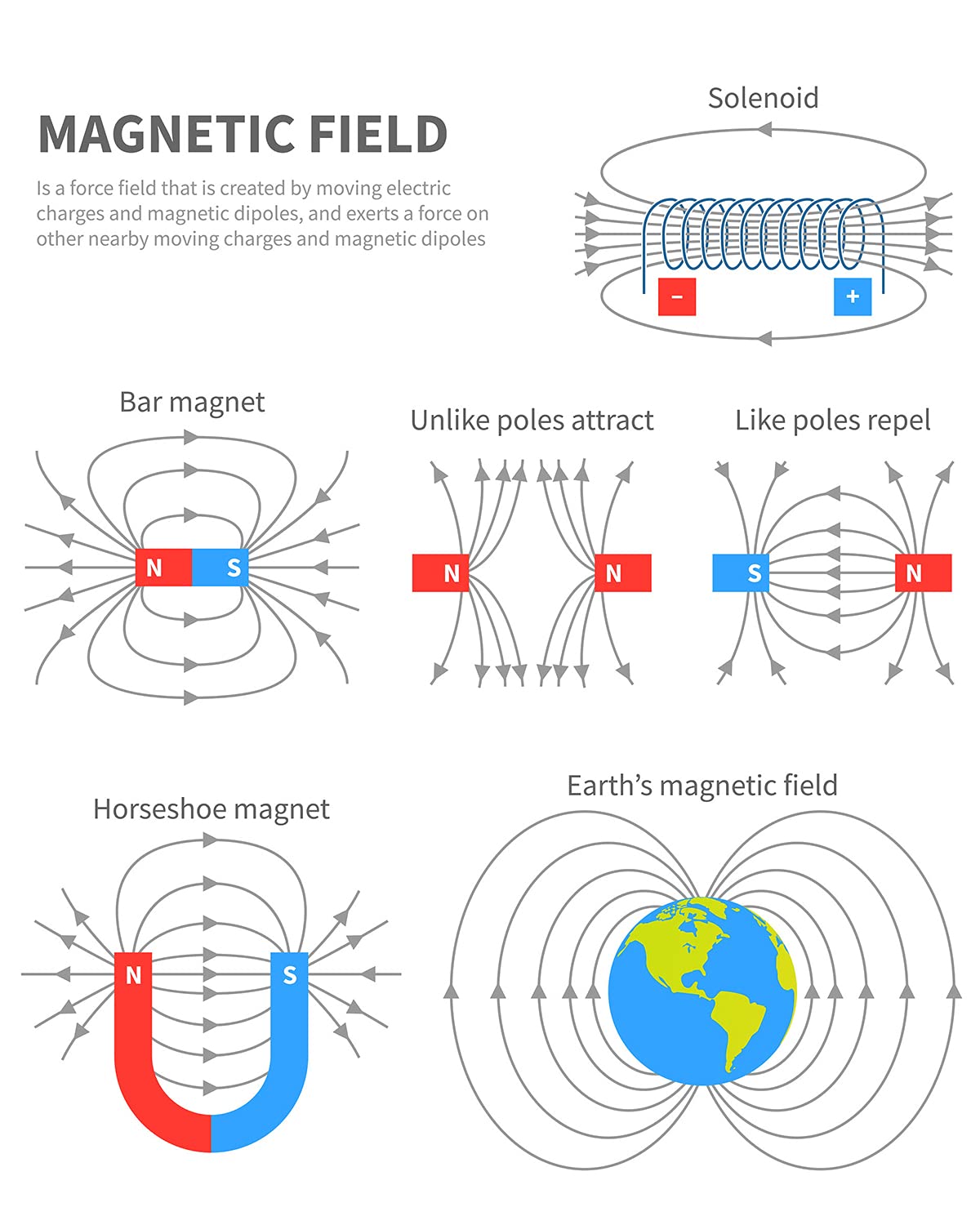 Sntieecr Labs Junior Magnetism Set — Hands-On Physics & Magnetism Experiments for Kids