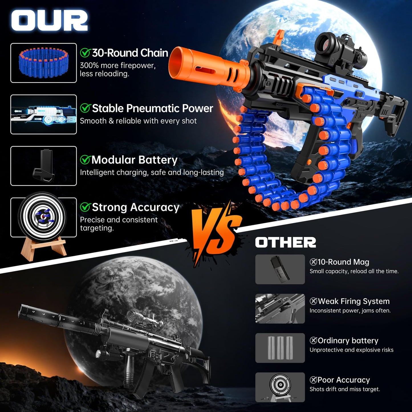 SOFITEN Electric Automatic Toy Gun with Scope – 30-Dart Drum & 100 Foam Darts