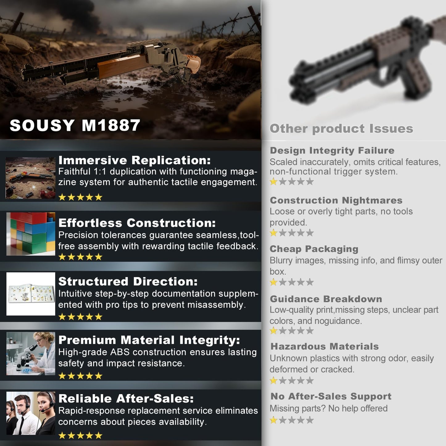 Sosuy M1887 1:1 DIY Shootable Shotgun Building Block Set – 1370+ Pieces