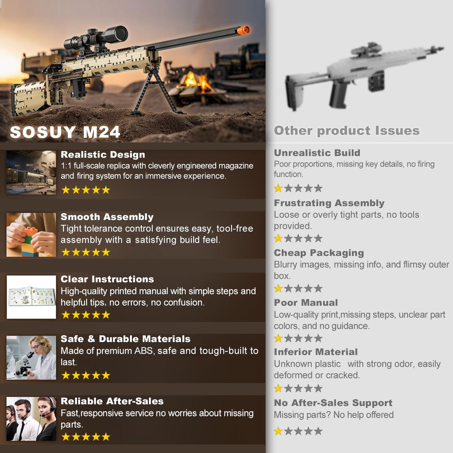 Sosuy M24 1:1 Build Block Gun Set – 1380+ Pieces, Shootable Sniper Model