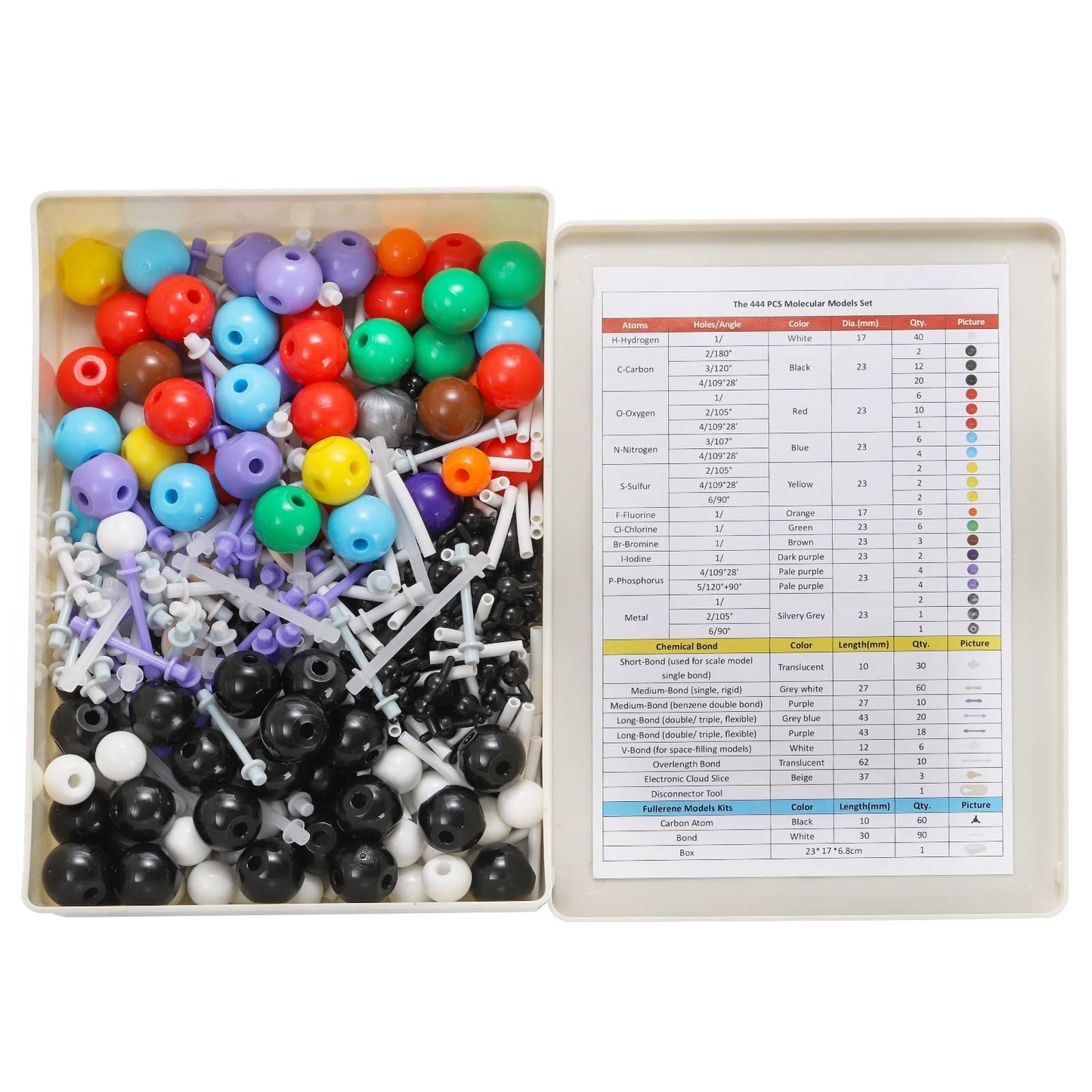 SOUJOY 444-Piece Chemistry Molecular Model Kit – 3D Molecule Learning